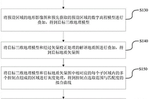 基于三维地质建模的选线方法、装置、终端及存储介质