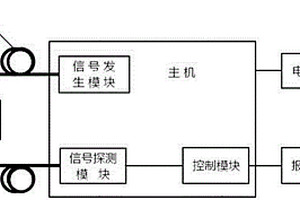 地质灾害事件预警器