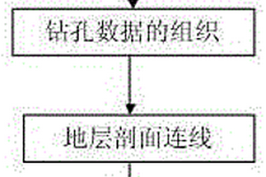 工程地质剖面图构建方法