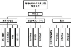 基于地质雷达及深度学习的隧道衬砌病害识别方法及系统