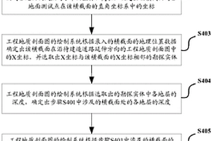 工程地质剖面图的绘制方法和系统