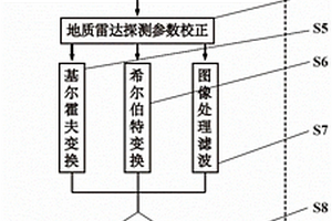 基于地质雷达的植被根系三维无损探测方法