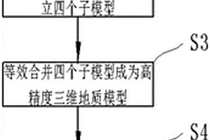 油田精细地质模型的建模研究方法