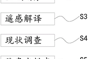 基于流域划分的冻土调查的地质评估方法