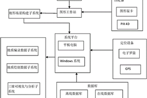 水电水利工程地质三维实景野外编录填图系统