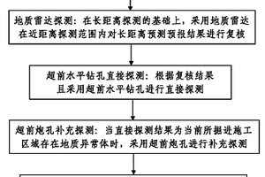 岩溶隧道施工用综合性地质预测预报方法