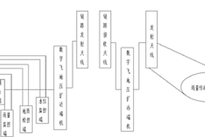 数字飞地地质灾害监控系统