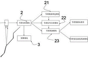 用于水文地质勘查的节理分析系统