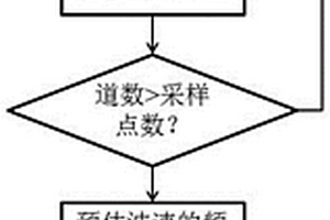 地质雷达三维数据偏移归位方法