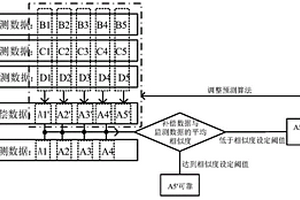 地质灾害专业监测数据获取方法及系统