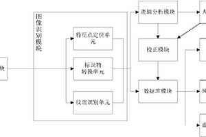 基于图像识别技术的地质信息智能化识别系统和方法