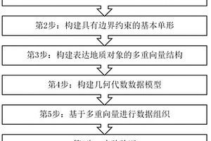 基于共形几何代数的三维地质数据模型构建方法