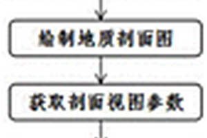 基于CATIA工程图地质剖面图高程计算方法