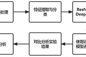 基于Deeplabv3+网络模型的海岛礁遥感影像地质分类方法