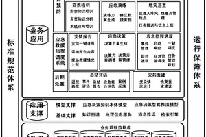 地质灾害应急管理与决策系统、方法及可读存储介质