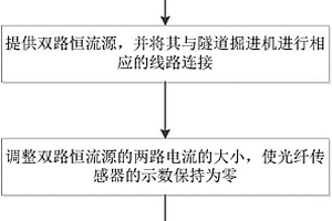 基于双路电流平衡及隧道掘进机的地质超前探测方法