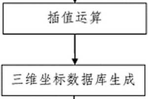 基于地质数据的工作面煤层三维建模方法