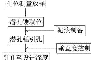 针对复杂高强地质下地连墙引抓铣快速成槽施工方法