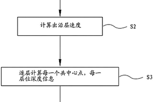 深度域地质实体模型生成方法