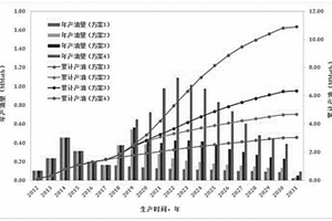 基于三维地质数值模型的注气油藏开发方案设计方法