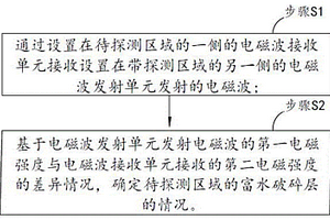 电磁波透视探测富水破碎地质方法及试验装置