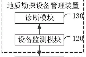 地质勘探设备管理装置及系统