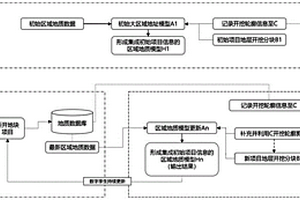 基于开挖记录信息的区域地质模型非冗余更新方法