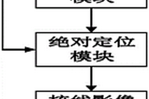 煤岩地质影像实时量测方法及系统