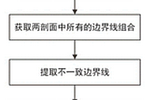 邻接地质剖面中地层边界的一致化自动处理方法及装置