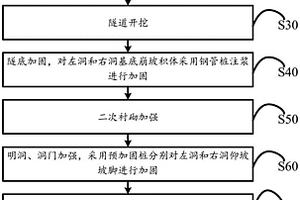 崩坡积体地质隧道下穿高陡边仰坡建筑物的施工方法