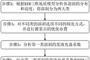 富水岩溶发育地质的地下连续墙的施工方法及止浆墙结构