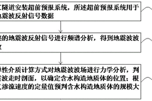 用于隧道含水地质构造体的地震波超前预报探测方法