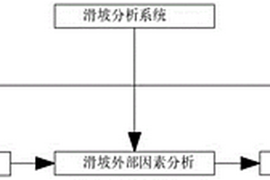 基于地质力学的滑坡分析系统