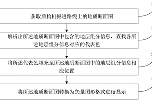 地质数据处理方法、系统、装置和存储介质