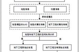 三维环境下抽取分析地下空间地质信息的方法及装置