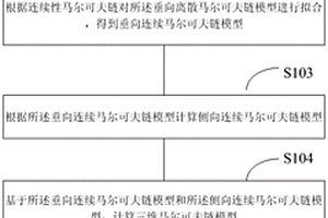 含水层结构变异转移概率的地质统计模拟方法及装置