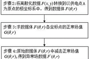 基于二维充电法的地质勘探方法