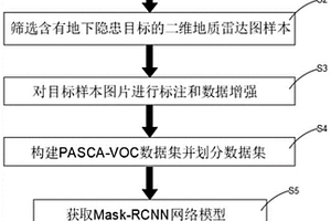 地质雷达检测道路地下隐患的智能识别方法及系统