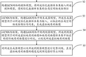 地质剖面图生成方法、系统、设备及存储介质