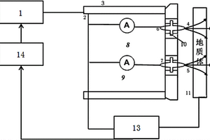 聚焦电流法地质前探视电阻扫描测量系统