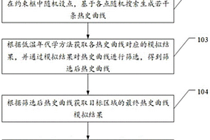 不整合面地质年龄判断方法、装置、设备和介质