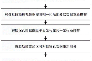 基于BIM技术的轨道交通地质信息模型的建模方法