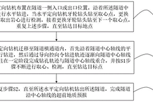 隧道的超前地质预报方法及装置