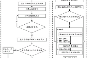 省域级多尺度三维地质体可视化渲染方法及系统