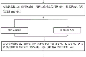 基于快门式3D技术的地质模型显示方法