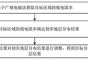 地质勘探方法及终端设备