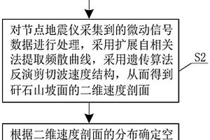 无损高效的矸石山地质结构调查方法