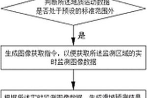 地质灾害预警方法、装置、电子设备及存储介质