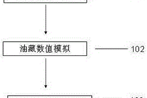 井筒与油藏耦合条件下的水平井地质优化设计方法