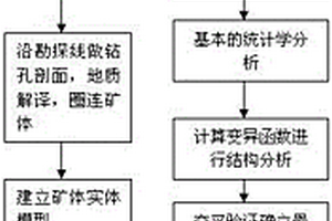 矿山地质资源储量管理方法